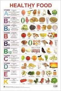 Chart Of Different Food Items