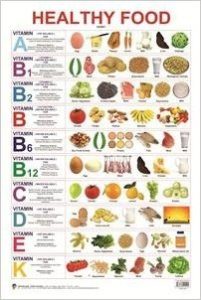 Healthy Food: Vitamin Chart