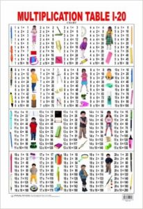 Multiplication chart