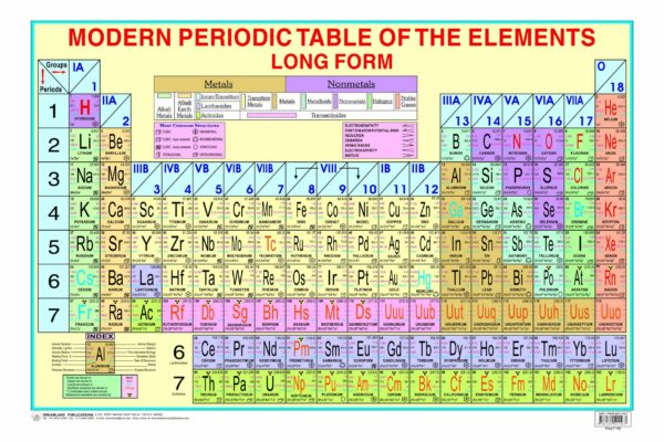 periodic table